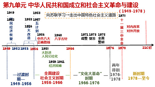 第26课 中华人民共和国成立和向社会主义过渡 课件-高三统编版(2019)必修中外历史纲要上一轮复习