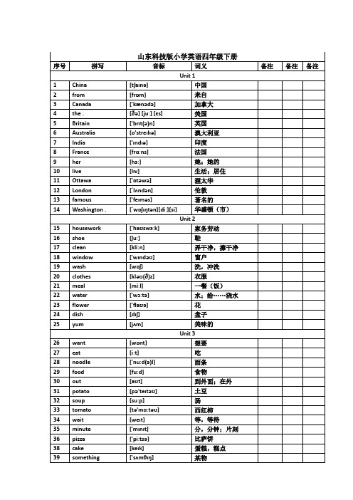 山东科技版小学英语四年级下册词汇表带音标