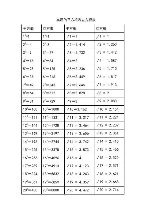 实用的平方根表立方根表