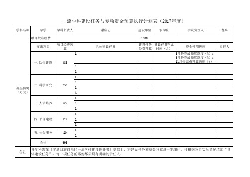 一流学科建设任务与专项资金执行预算计划表20170304