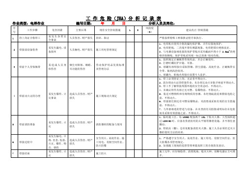 工作危险(JHA)分析记录表