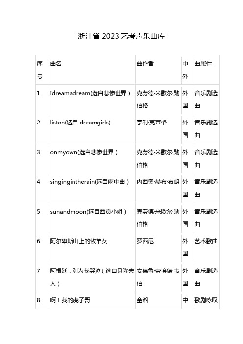 浙江省2023艺考声乐曲库