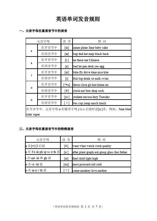 音标-英语单词发音规则(超全)