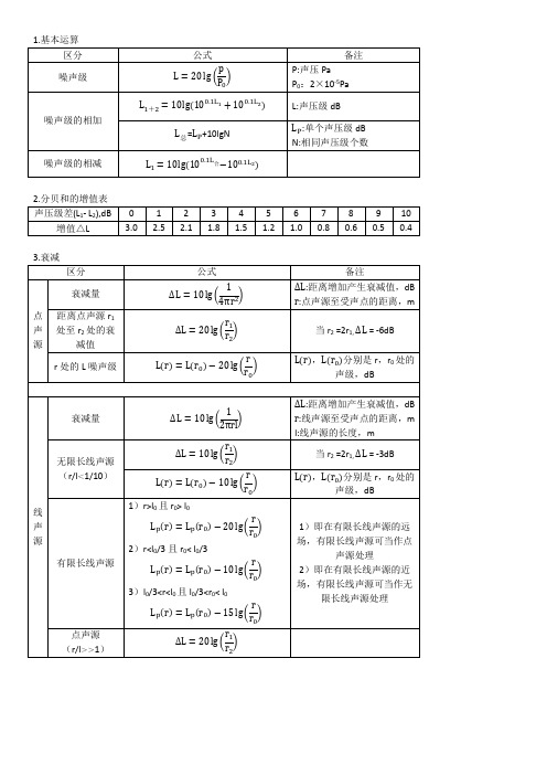 噪声预测运算公式总结