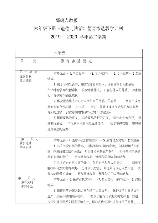 2019—2020学年第二学期六年级下册道德与法治德育渗透教学计划