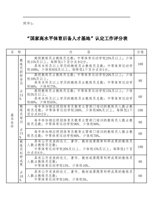 国家高水平体育后备人才基地-国家体育总局青少年体育司