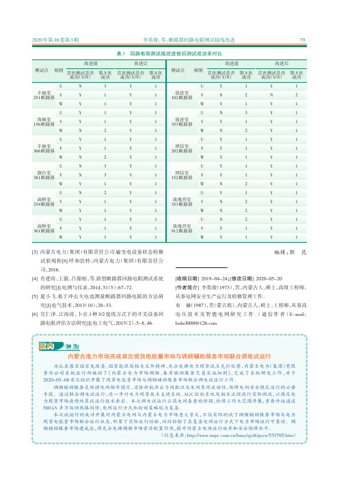 内蒙古电力市场完成首次现货电能量市场与调频辅助服务市场联合调电试运行