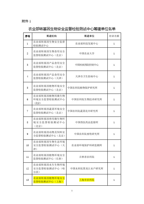 农业部转基因生物安全监督检验测试中心筹建单位名单