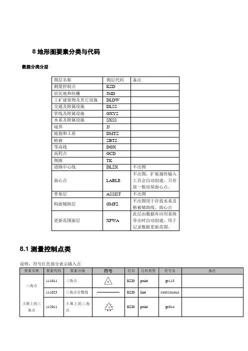 地形图要素分类与代码.