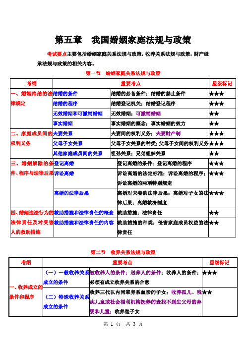 社会工作师我国婚姻家庭法规与政策考纲