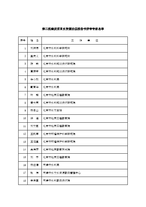 第二批建设项目水资源论证报告书评审专家名单