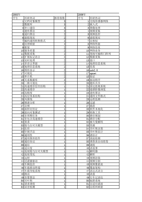 【计算机工程与设计】_显示_期刊发文热词逐年推荐_20140726