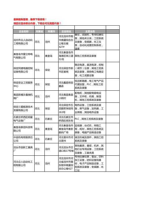 新版河北省工控系统及装备工商企业公司商家名录名单联系方式大全105家