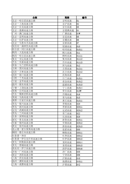 全国高速公路一览表