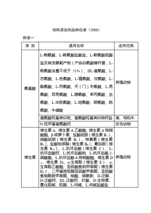 国家规定的饲料添加剂目录