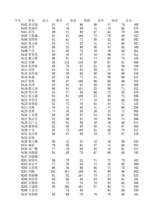 九年级期末考试成绩单