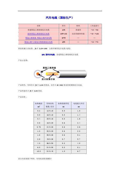 汽车电线标准