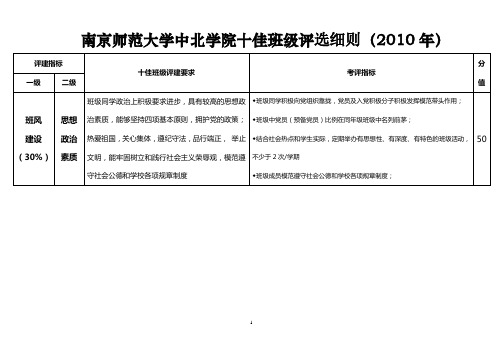 南京师范大学中北学院十佳班级评选细则