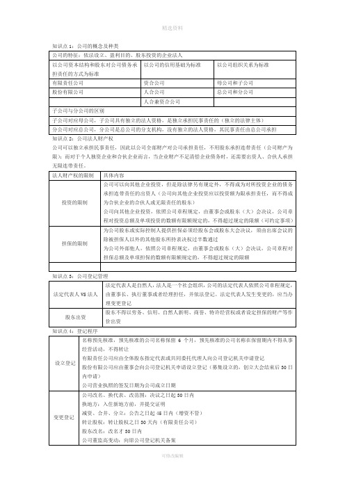 公司法律制度重要知识点汇集