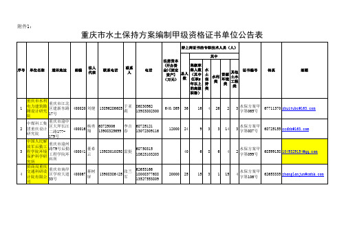 重庆市水土保持方案编制资格证书单位公告(正式稿)