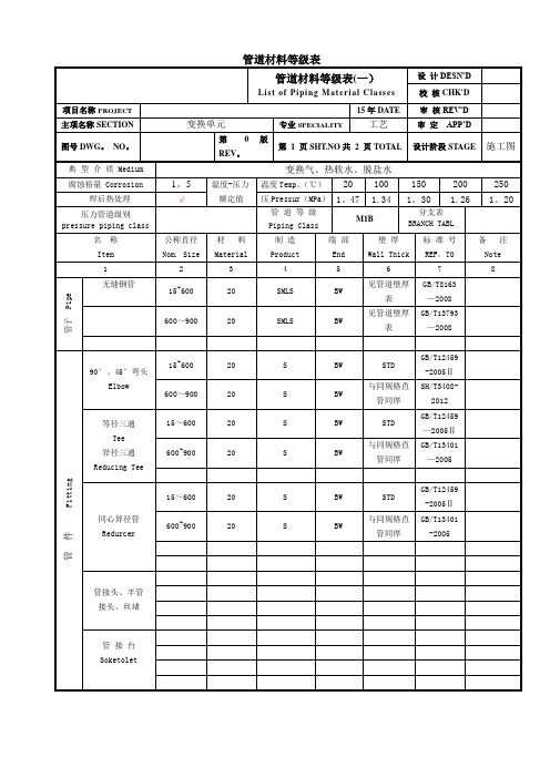 管道材料等级表(M1B)