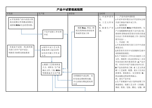 中试定稿流程图 1