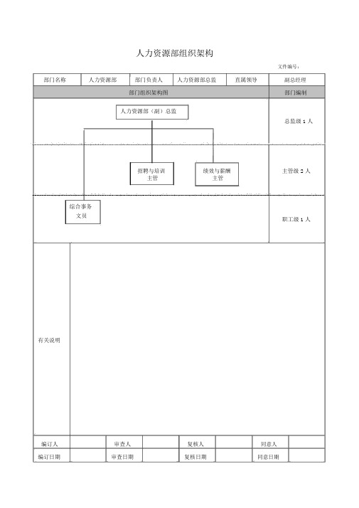 人力资源部门架构与职务说明