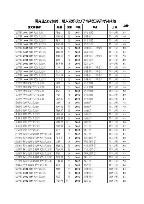 研究生分党校第二期入党积极分子培训班学员考试成绩(精)