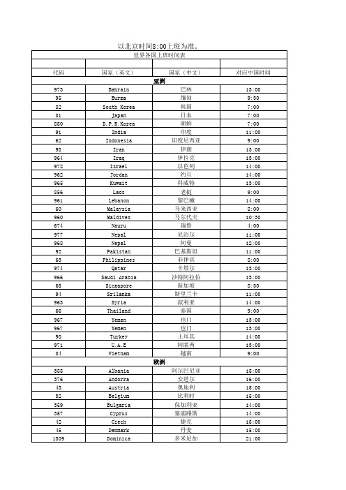 世界各国上班时间表精简版