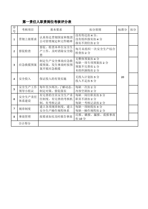 第一责任人职责到位考核评分表