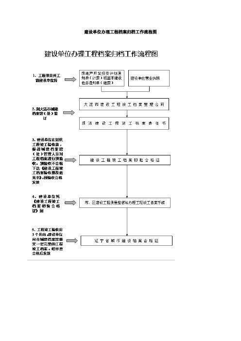 工程档案流程