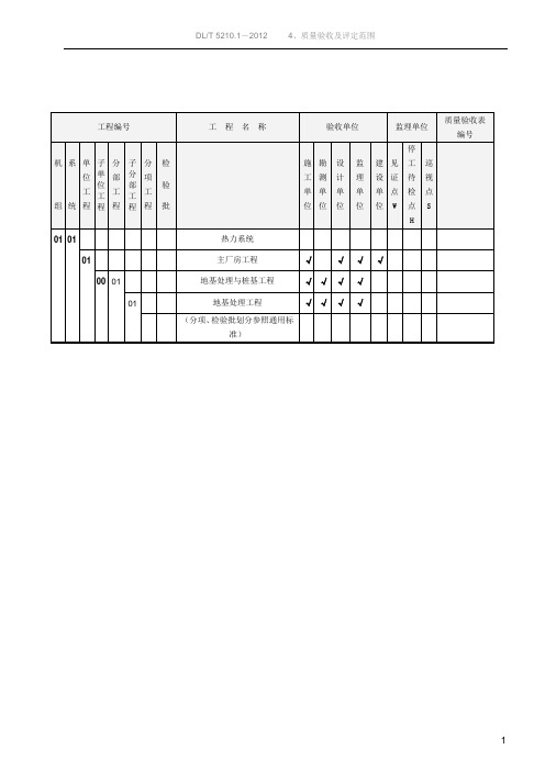 电力工程质量验收范围划分表