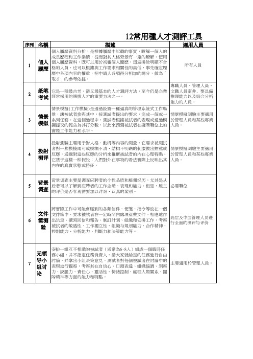 12种常用测评工具