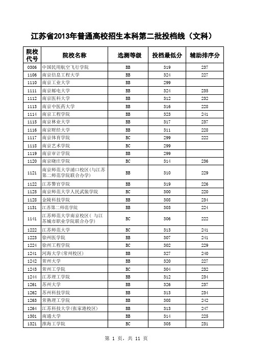 江苏省2013年普通高校招生本科第二批投档线(文科)