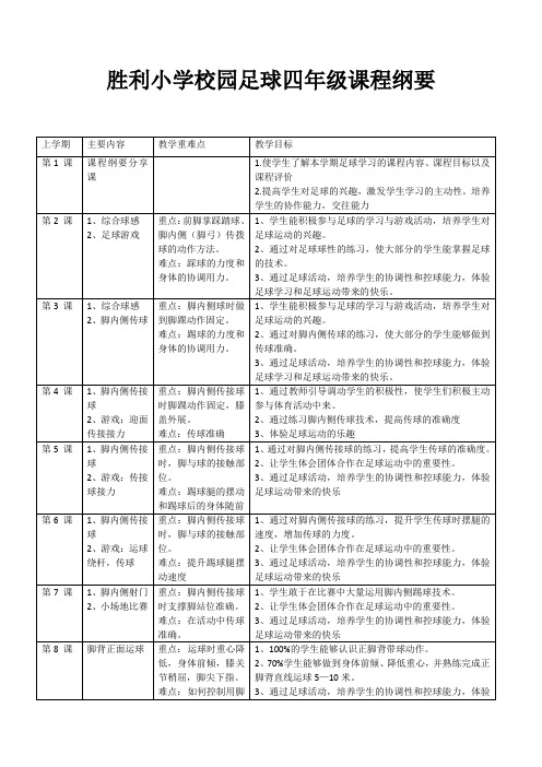四年级足球纲要