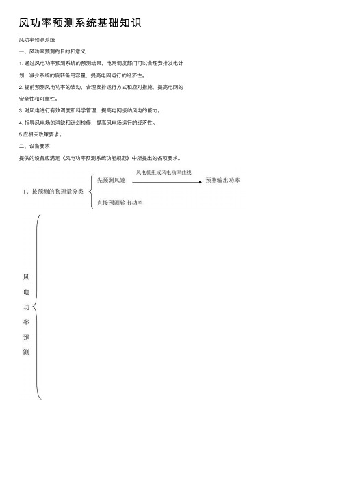 风功率预测系统基础知识