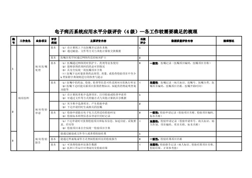 电子病历应用水平分级评价4级标准要求梳理_v1.0_2018.12.20