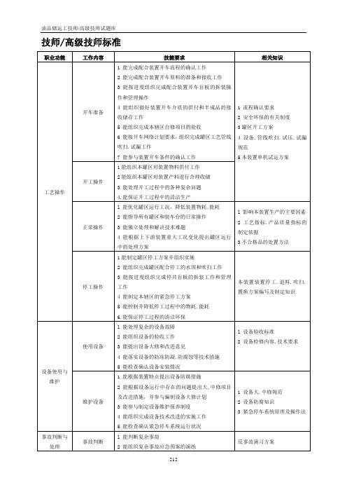 (完整)油品储运工试题库(技师及高级技师)