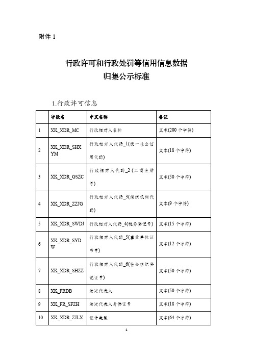 行政许可和行政处罚等信用信息数据归集公示标准