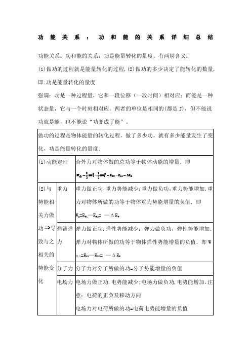 功能关系功和能的关系详细总结