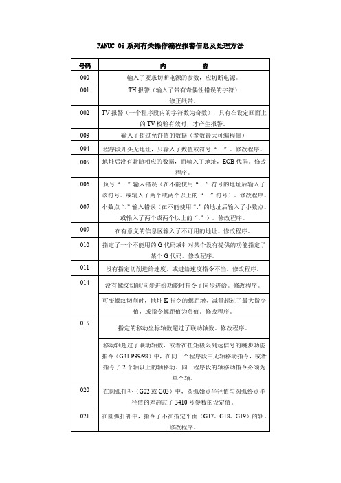 FANUC 0i系列有关操作编程报警信息及处理方法