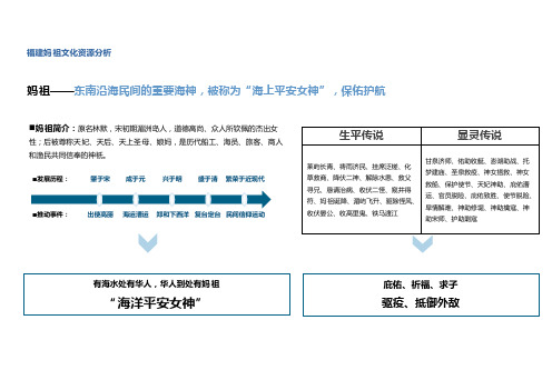 福建妈祖文化资源分析