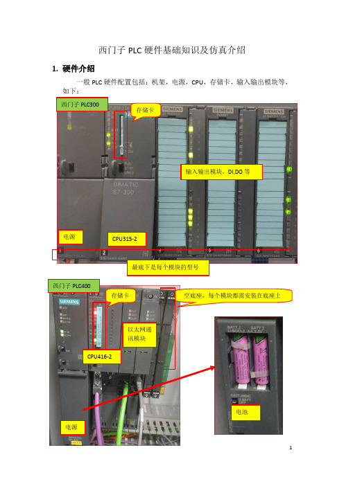 西门子PLC硬件基础知识及仿真介绍