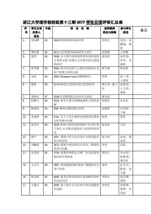 浙江大学理学部校级第十三期SRTP学生立项评审汇总表