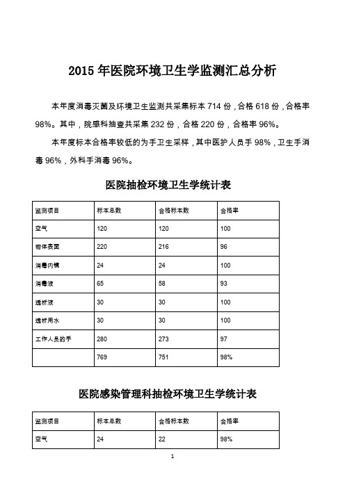 年度医院环境卫生学监测汇总分析