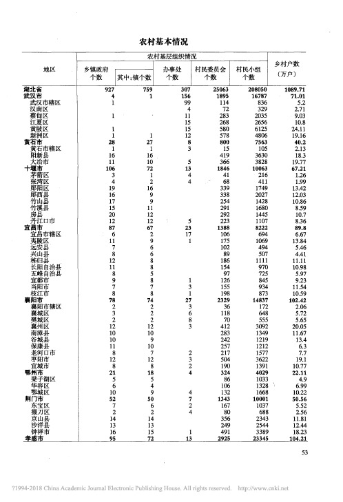 湖北省农村土地人口基本情况数据