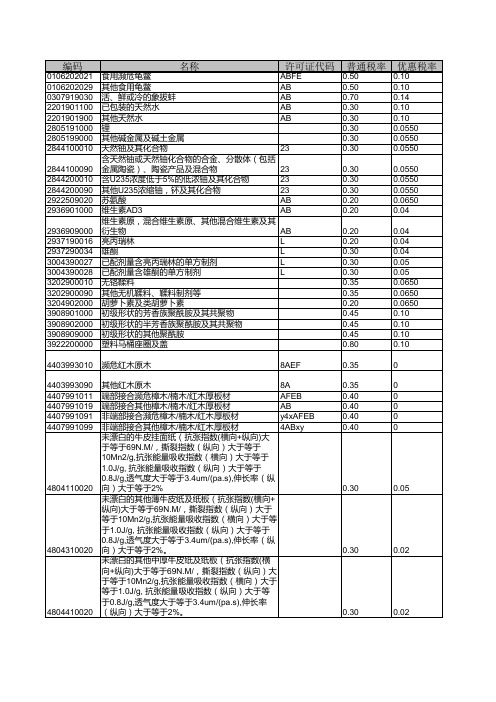 2016年海关商品编码对照表