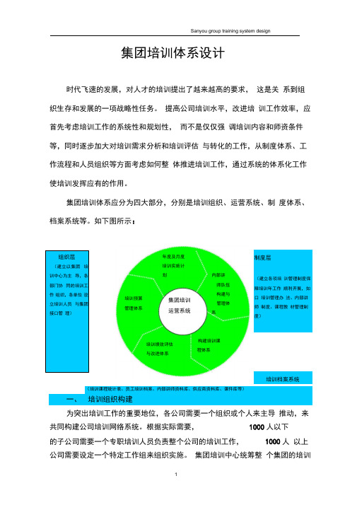 集团培训体系设计