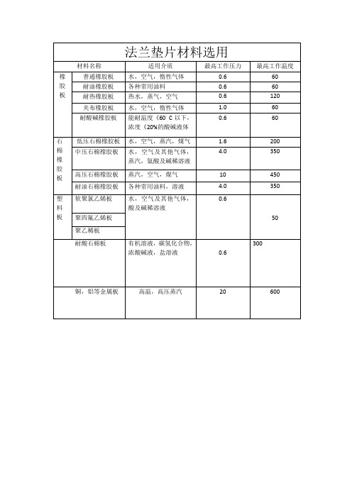 法兰垫片材料选用