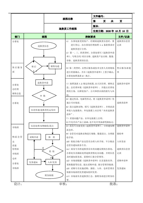 退换货流程图